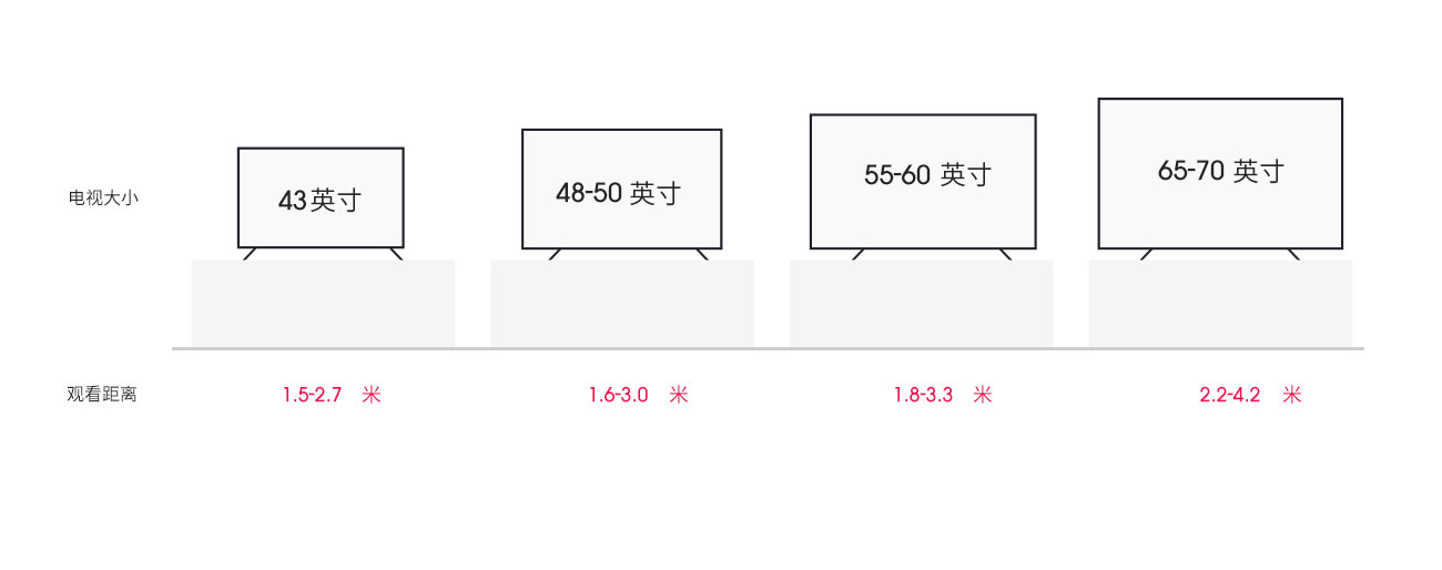电视大小选择依据 电视.jpg
