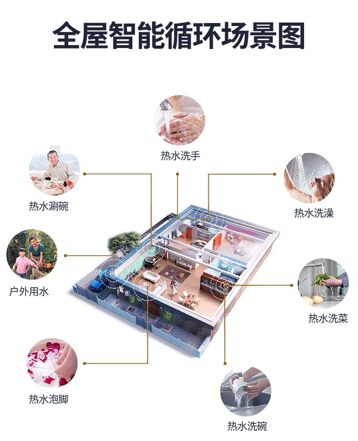 中策优住 中策优住-精装房升级